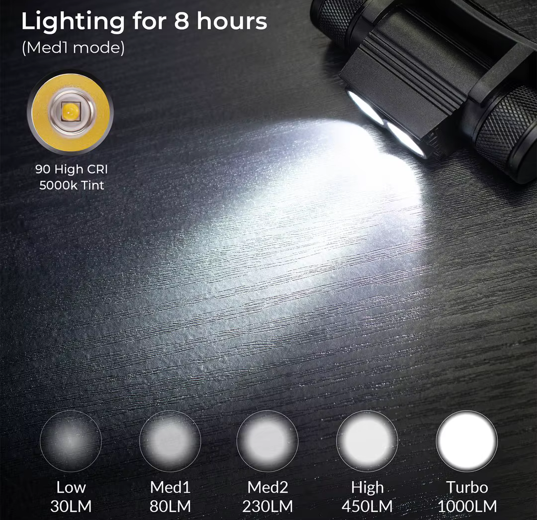 SOFIRN H25L USB Rechargeable 1000LM lampe frontale avec 18650 batterie double TN-3535 90CRI 5000K la