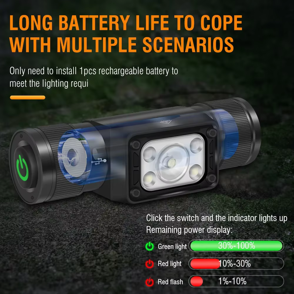 BORUiT HP340/HP350 LED lampe frontale puissante type-c rechargeable phare étanche Camping pêche tête
