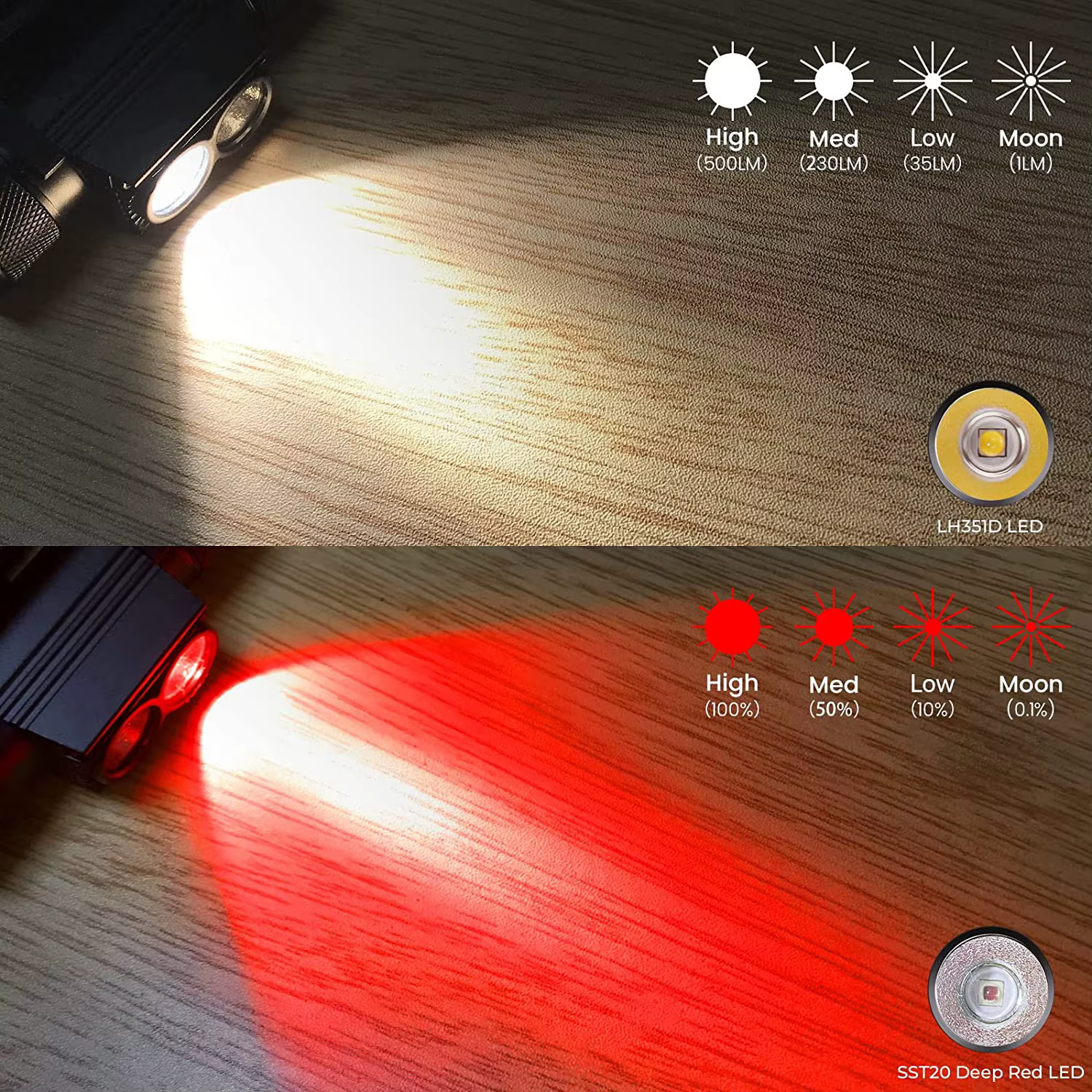 H25LR LED 90 lampe frontale Rechargeable à haut CRI puissante lampe de poche légère avec lumière bla