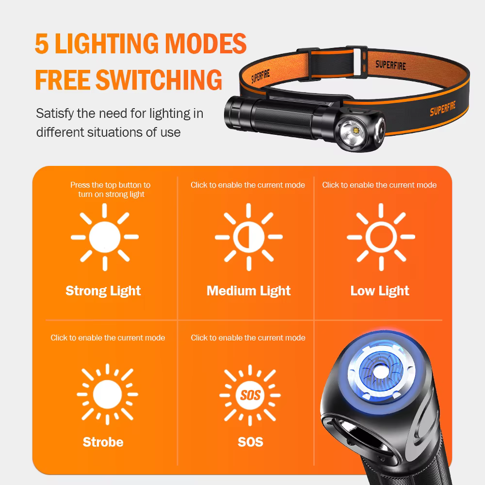 Lampe frontale LED SUPERFIRE TH04 2026 rechargeable Type C, lampe de poche frontale 18650 avec indic