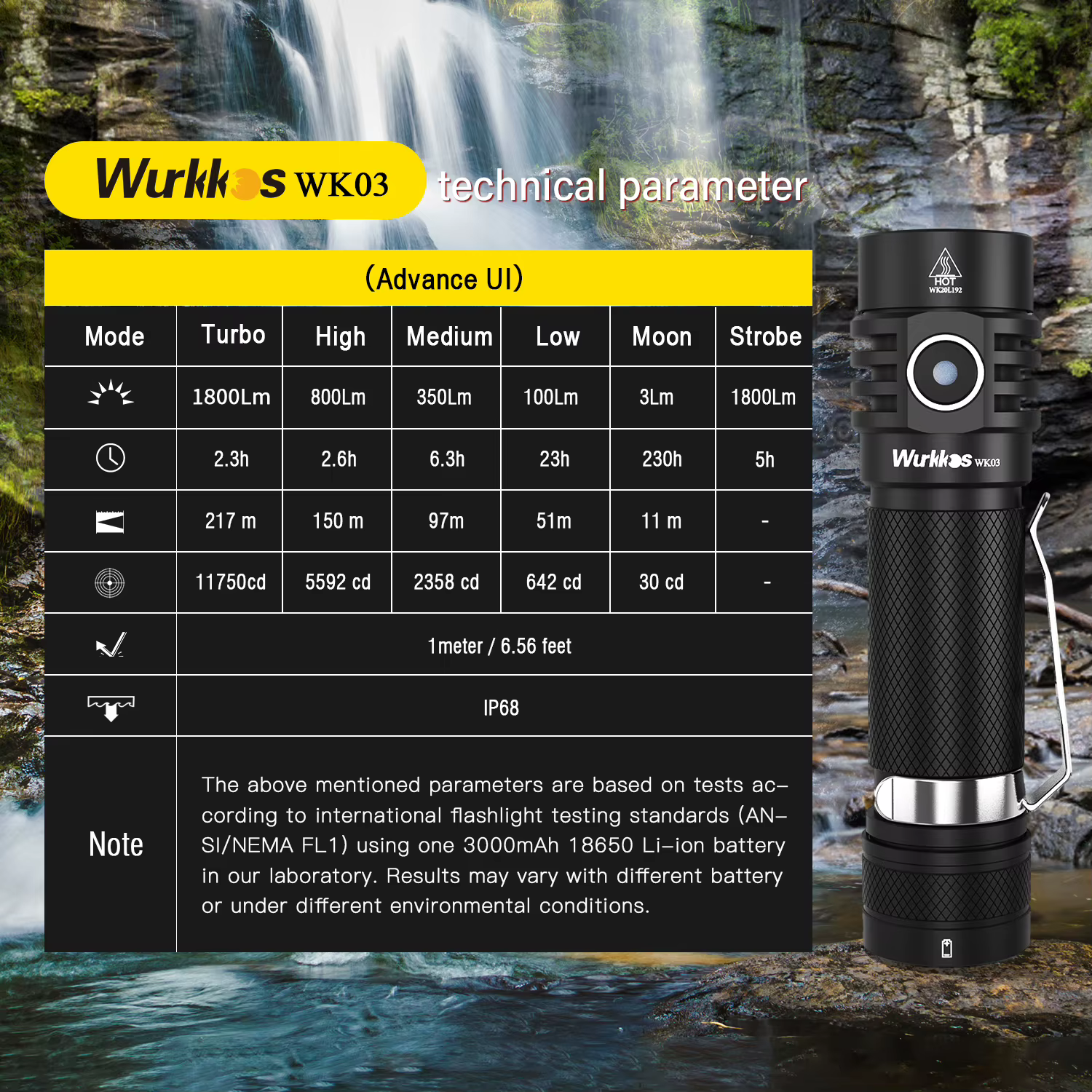 Wurkkos WK03 lampe de poche LED 18650 torche 1800LM ATR Luminus SST40 Rechargeable USB C lumière IP6
