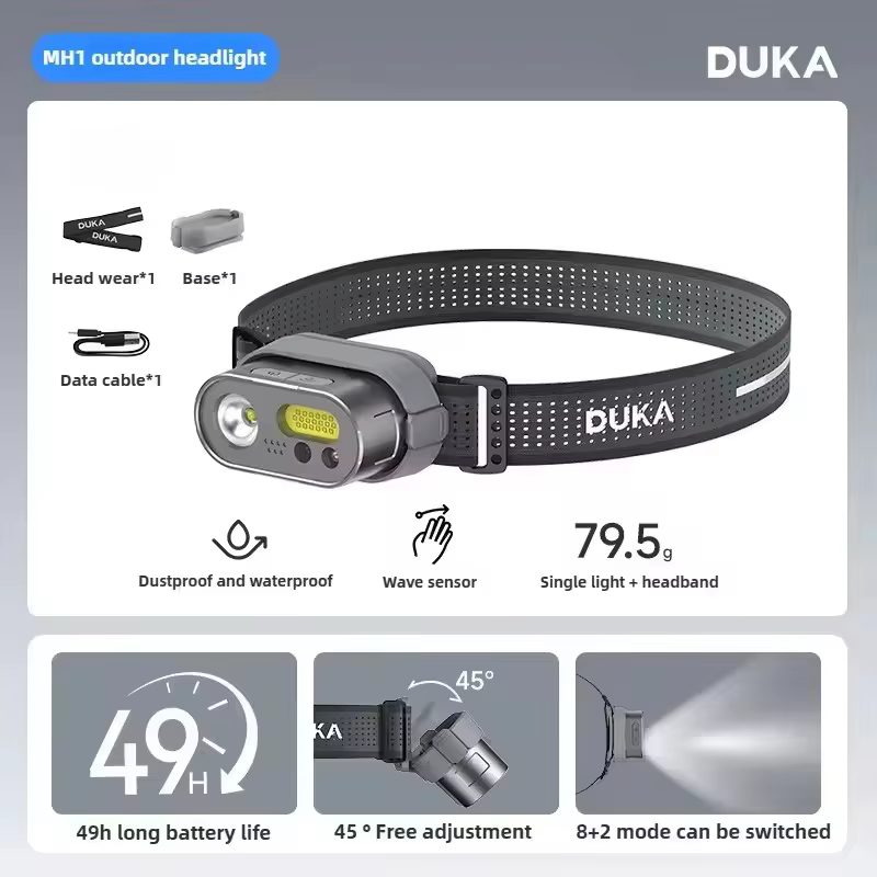 Kit de lampe frontale multifonctionnelle Mijia ATuMan DUKA MH1, rechargeable par USB, portable, puis