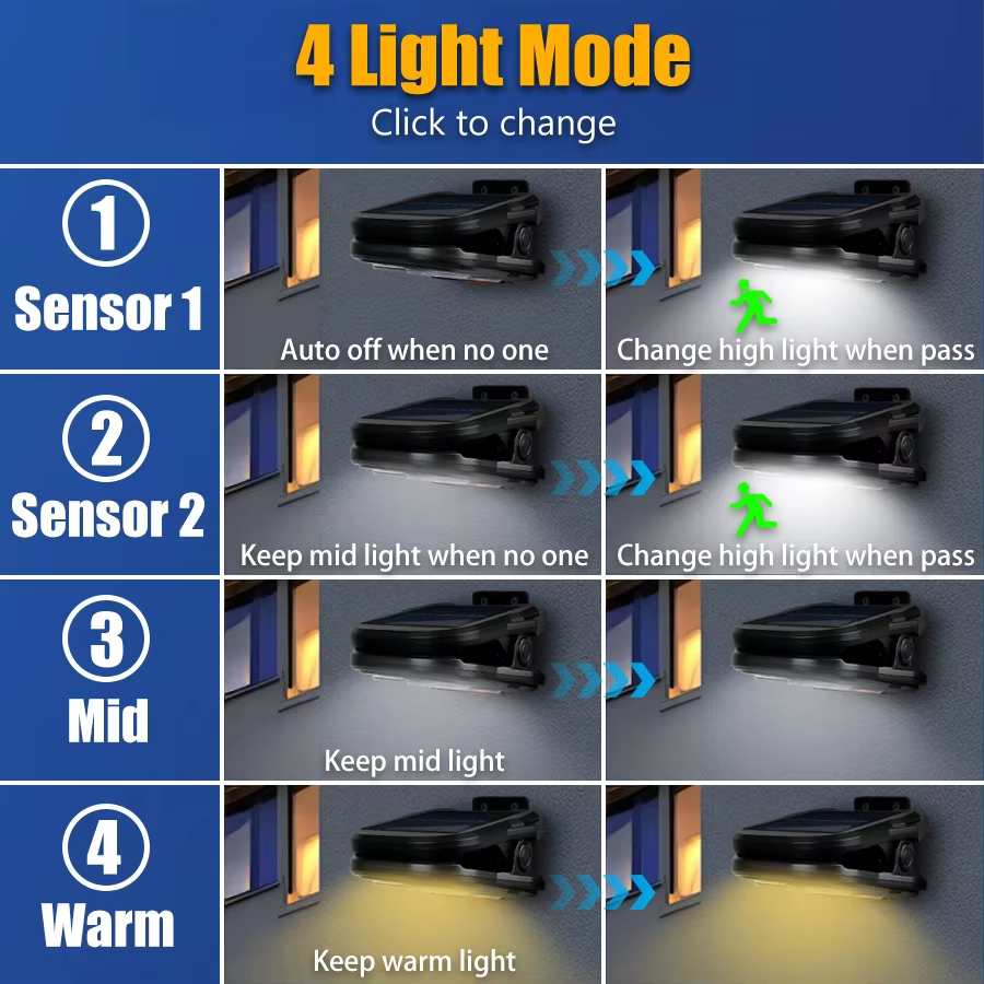 Lampe solaire à pince avec capteur de mouvement