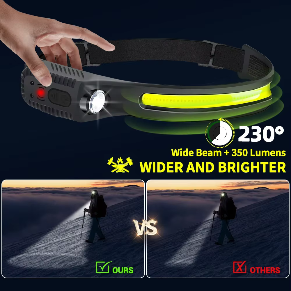 Lampe frontale LED rechargeable USB avec capteur XPE+COB