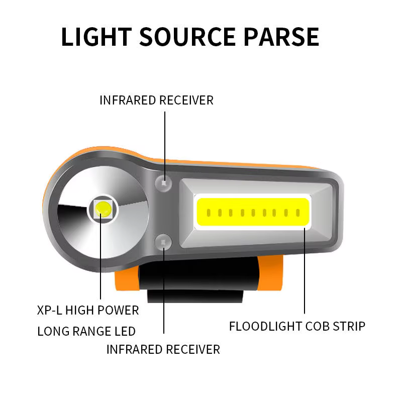 ESLNF lampe frontale à Induction intelligente étanche COB