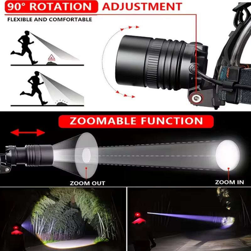 Lampe frontale en alliage d'aluminium Rechargeable par USB