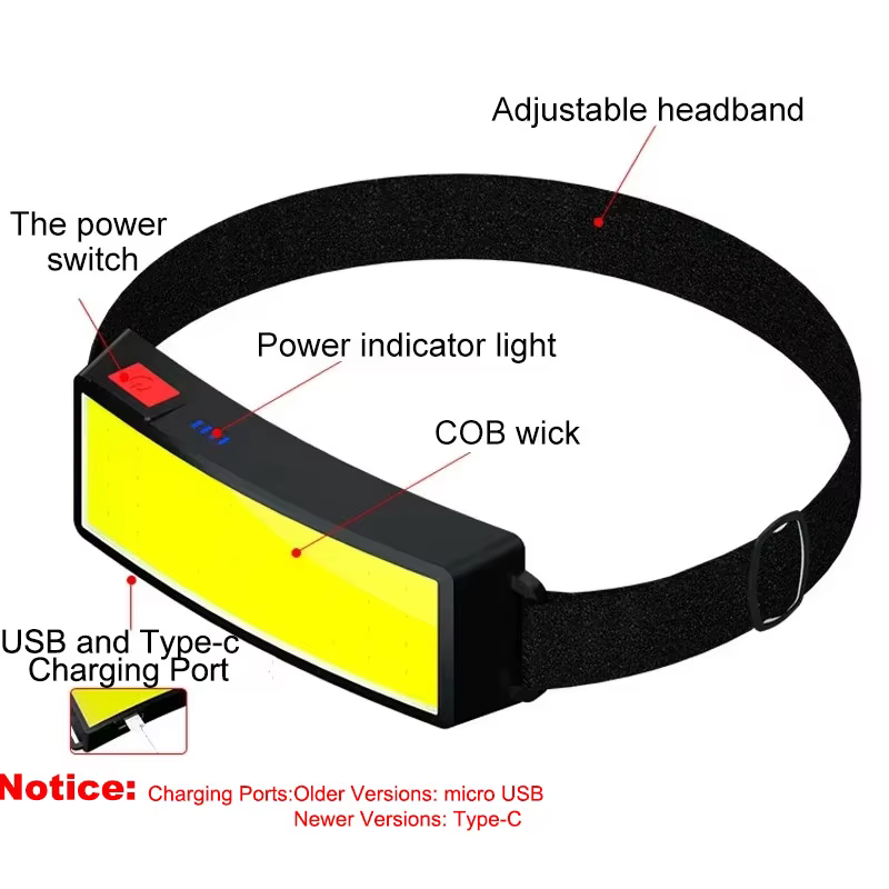 Lampe frontale COB puissante type-c/USB