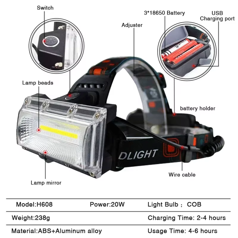 Lampe frontale LED professionnelle 1800 lumens