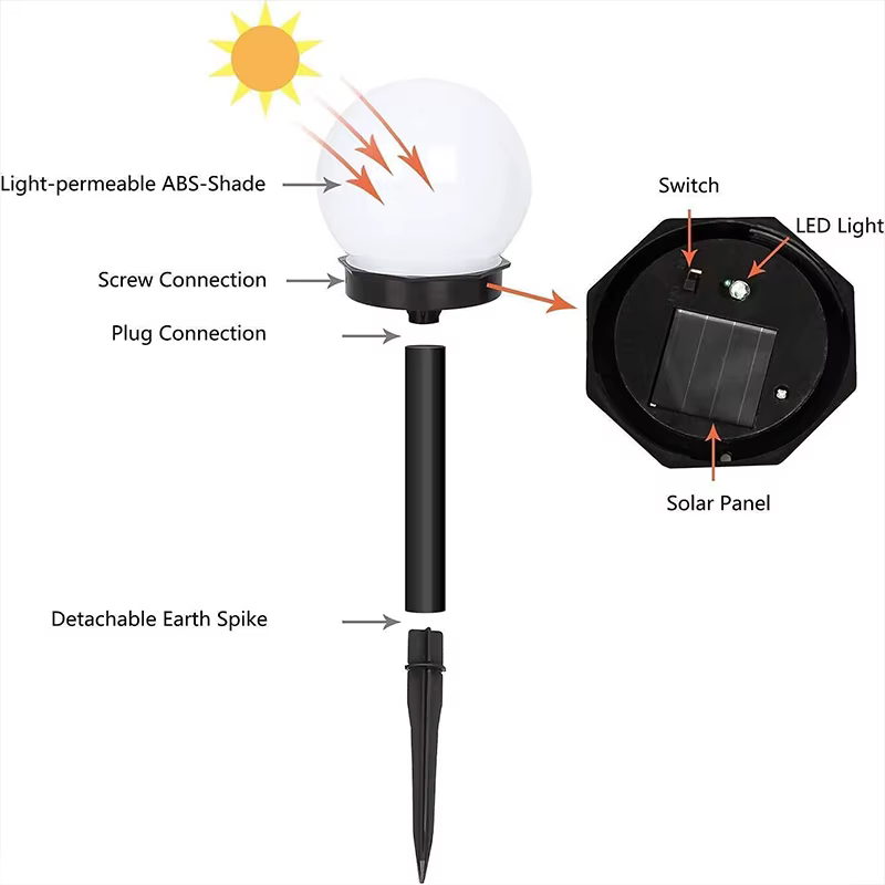 Lampes solaires pour sphère extérieure