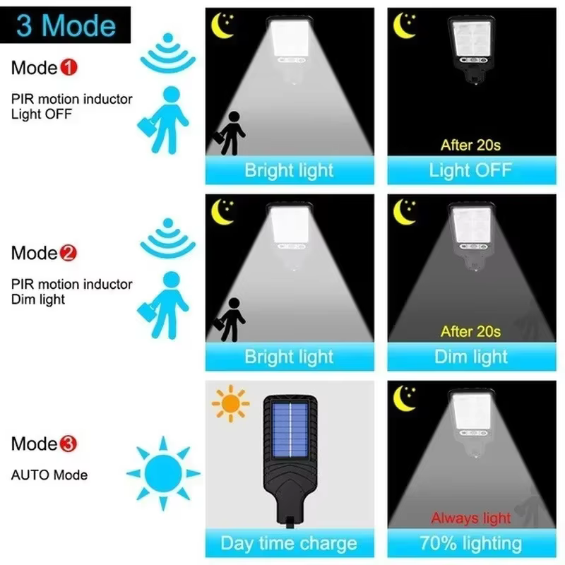 Réverbères solaires d'extérieur, lampe solaire avec 3 Modes d'éclairage, capteur de mouvement étanche, éclairage de sécurité pour jardin, Patio, chemin, cour
