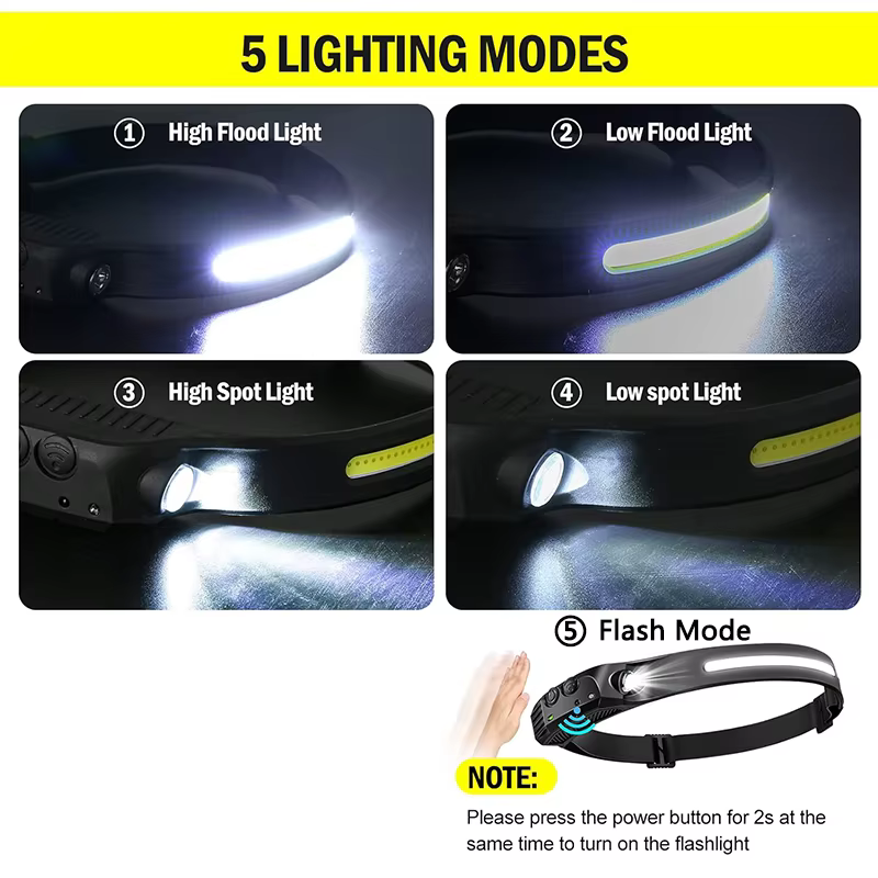Lampe frontale à double capteur LED XPE+COB