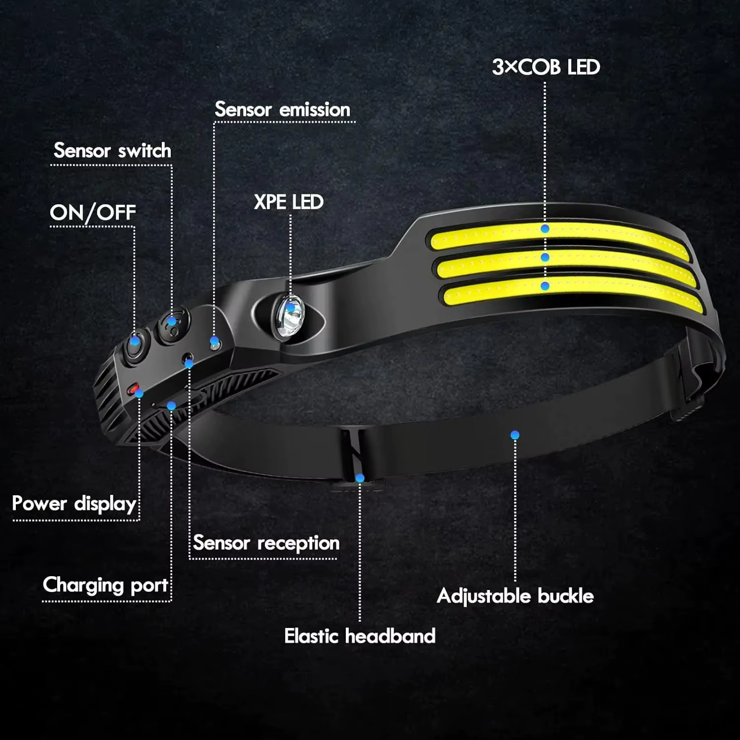 Lampe frontale à induction LED COB rechargeable par USB