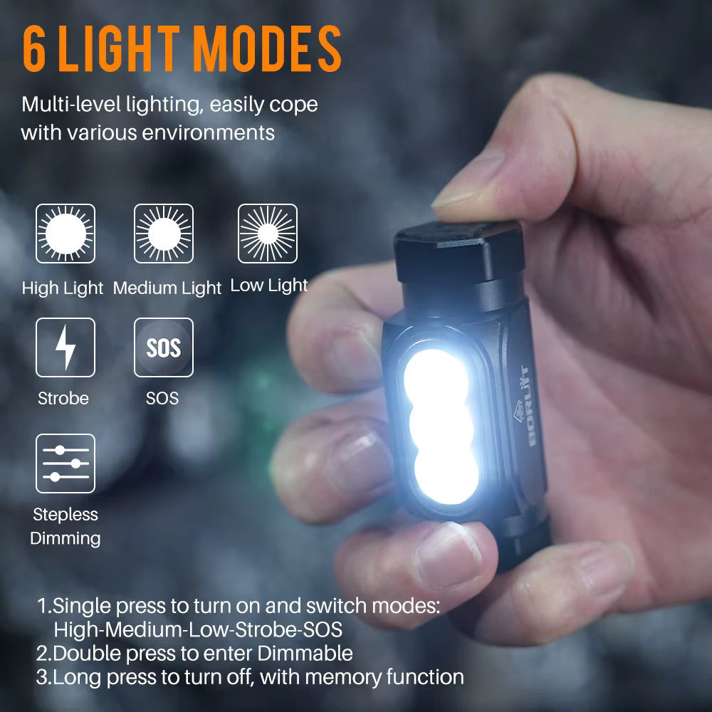 BORUiT HP130 lampe frontale LED ultra lumineuse 1150LM