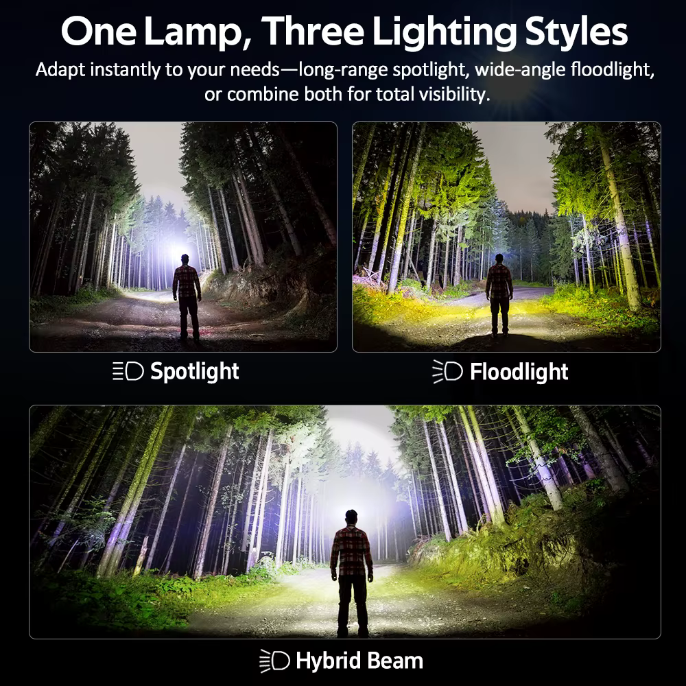 Lampe frontale SOFIRN HS22 2500lm avec réglage progressif de la température de couleur