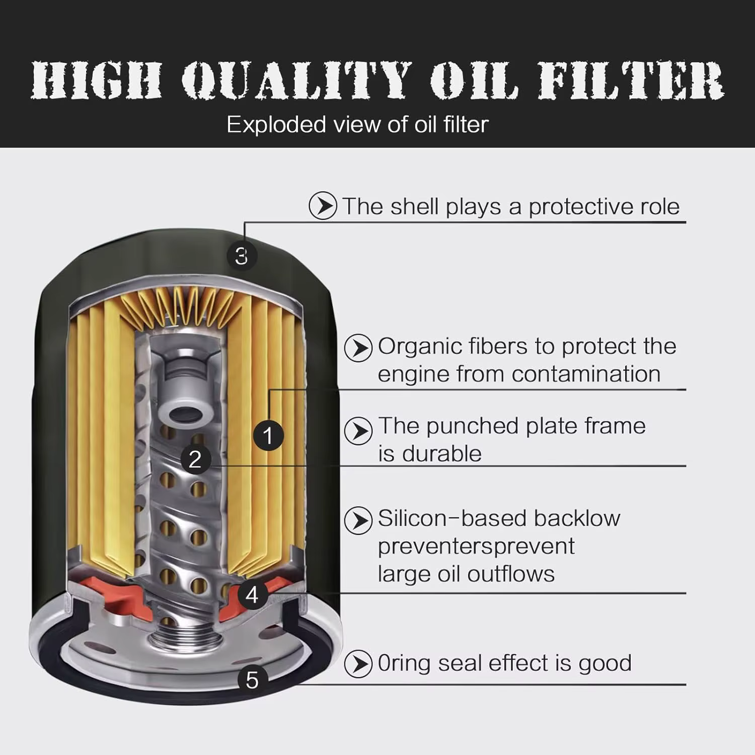 Filtre à huile 2520799 3084963 pour Polaris Sportsman 500 450 400 335 Ranger 400 500 Trail Boss 33Trailblazer 330 Scrambler 500 ‎ 1 pièce