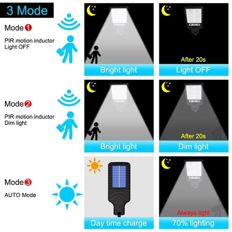 Lampadaires solaires extérieur 4500W lampe solaire avec 3 modes d'éclairage étanche PIR capteur de mouvement lampe de sécurité pour jardin chemin cour