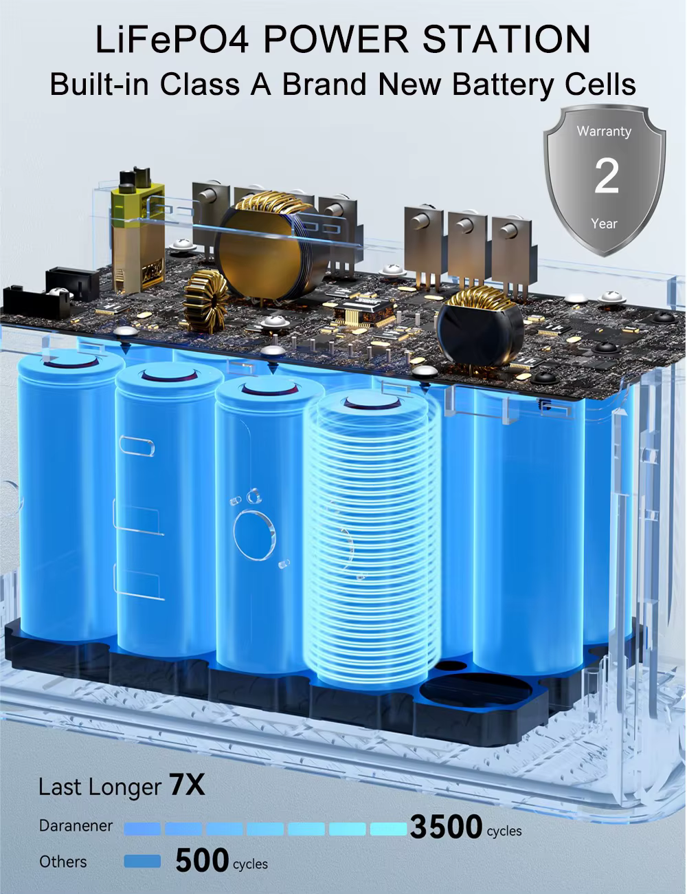 Jsdsolar Générateur solaire portable 300W 500W
