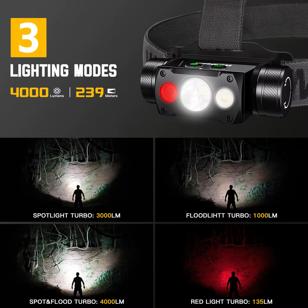 Lampe frontale Wurkkos HD50 ultra-lumineuse 4000 lumens avec fonctions de lumière rouge et blanche