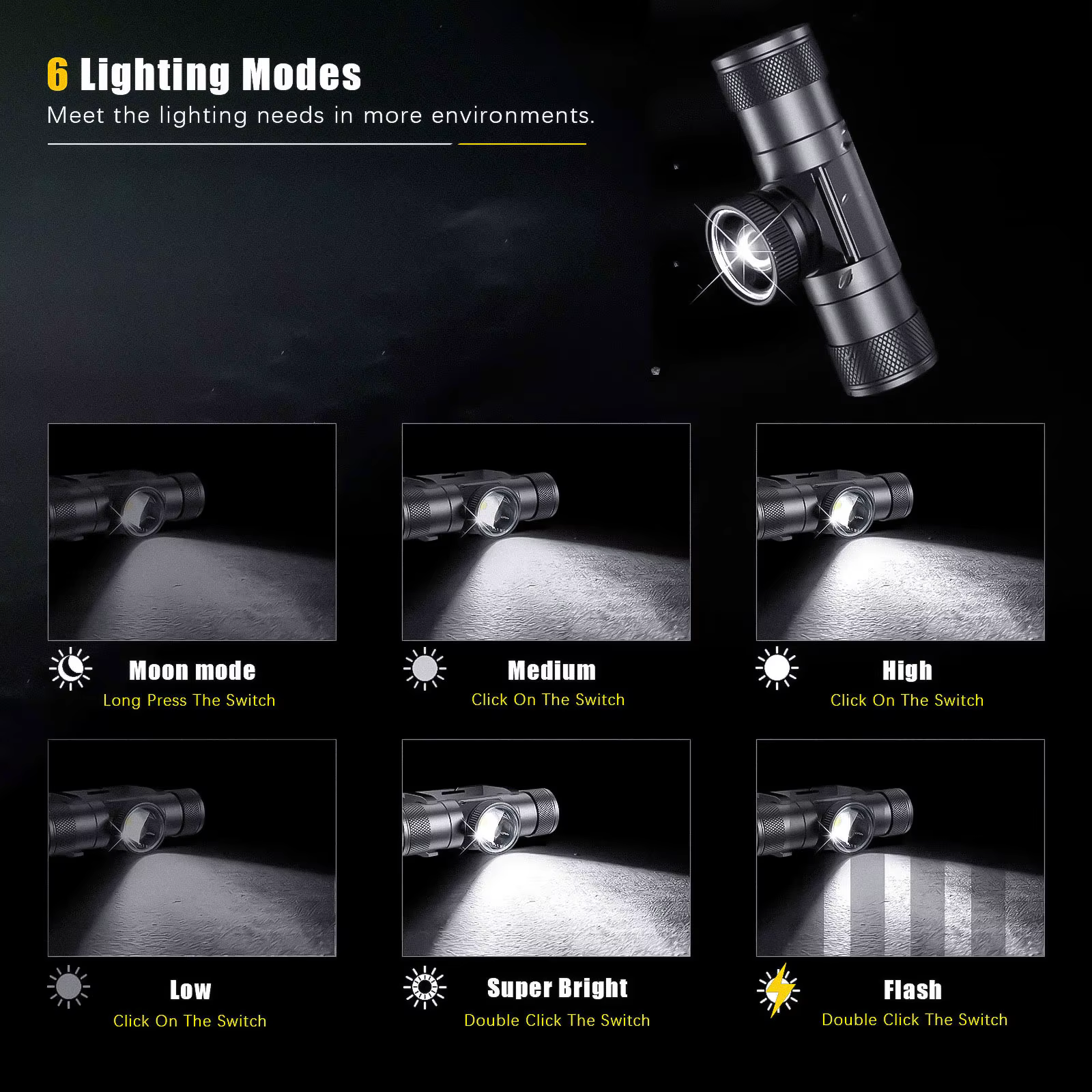 Le plus récent phare LED haute puissance